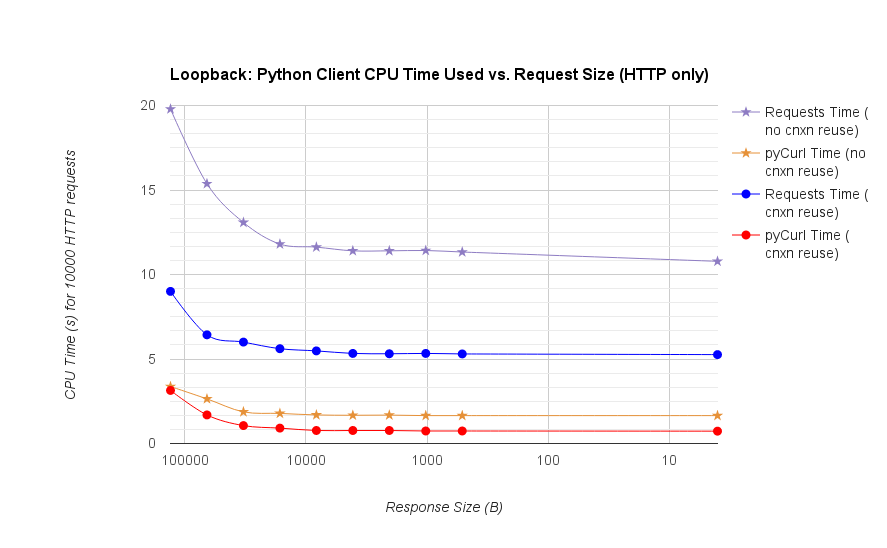 Getting Started with cURL
